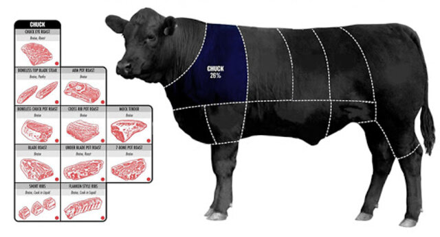 Những thông tin cần biết về các loại thịt bò Mỹ chi tiết nhất