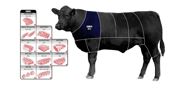 Thịt vùng cổ bò Mỹ chứa nhiều giá trị dinh dưỡng cao